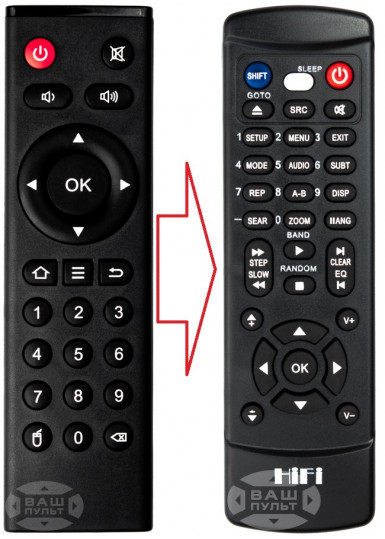  Пульти для медіаплеєрів і IPTV приставок Пульт для SMART TV BOX TANIX TX5 MAX (аналог) картинка